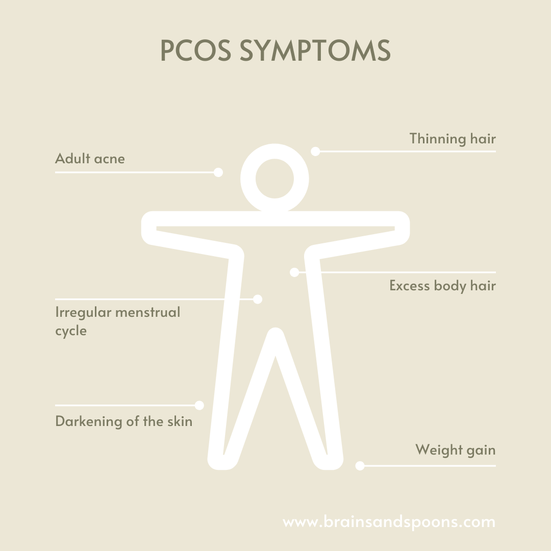 Pcos это